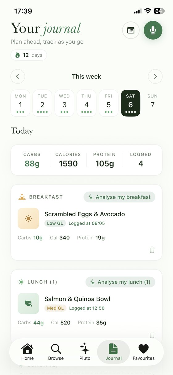 The journal: the week ahead alongside today’s logged meals